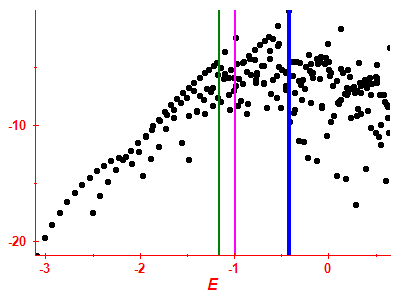 Strength function log